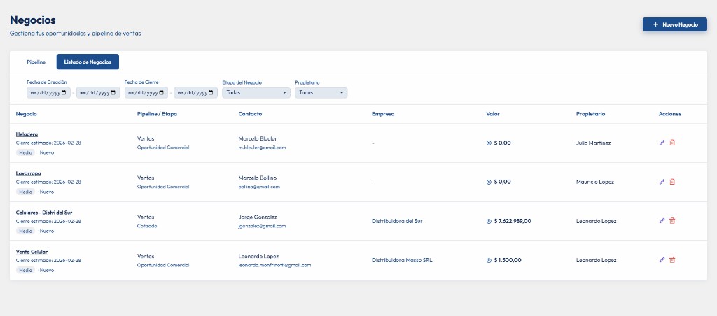 Listado de negocios del pipeline de ventas en Donly
